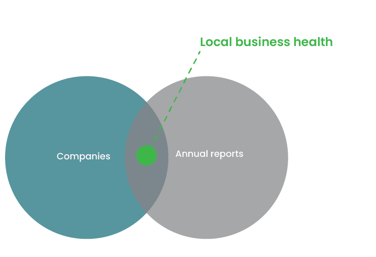 local-business-chart-220321