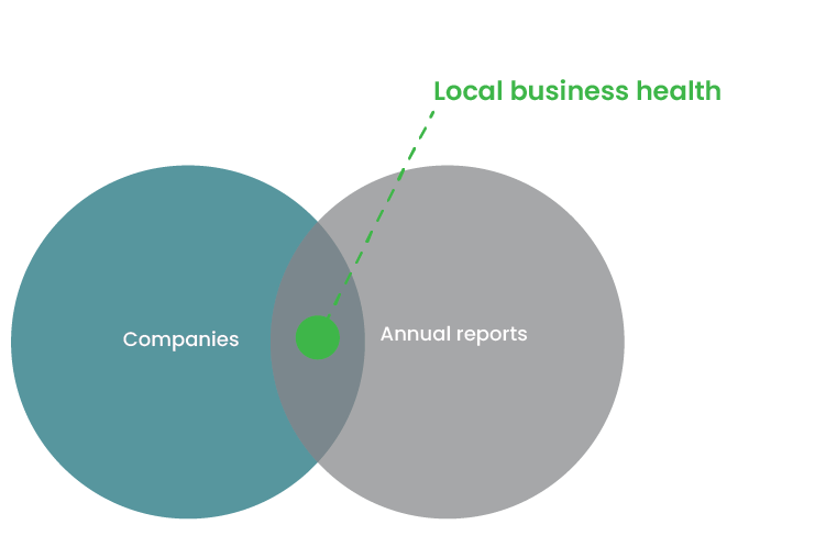 local-business-chart-220321 local-business-chart-220321
