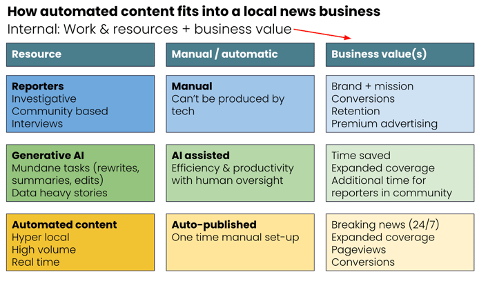 NewsroomValues