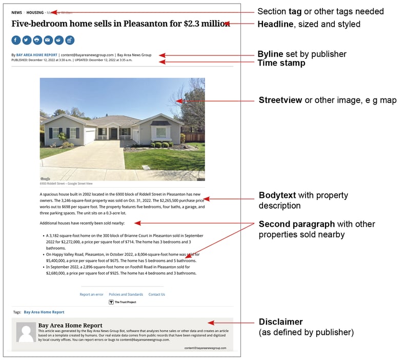 RealEstate-Content-explainer