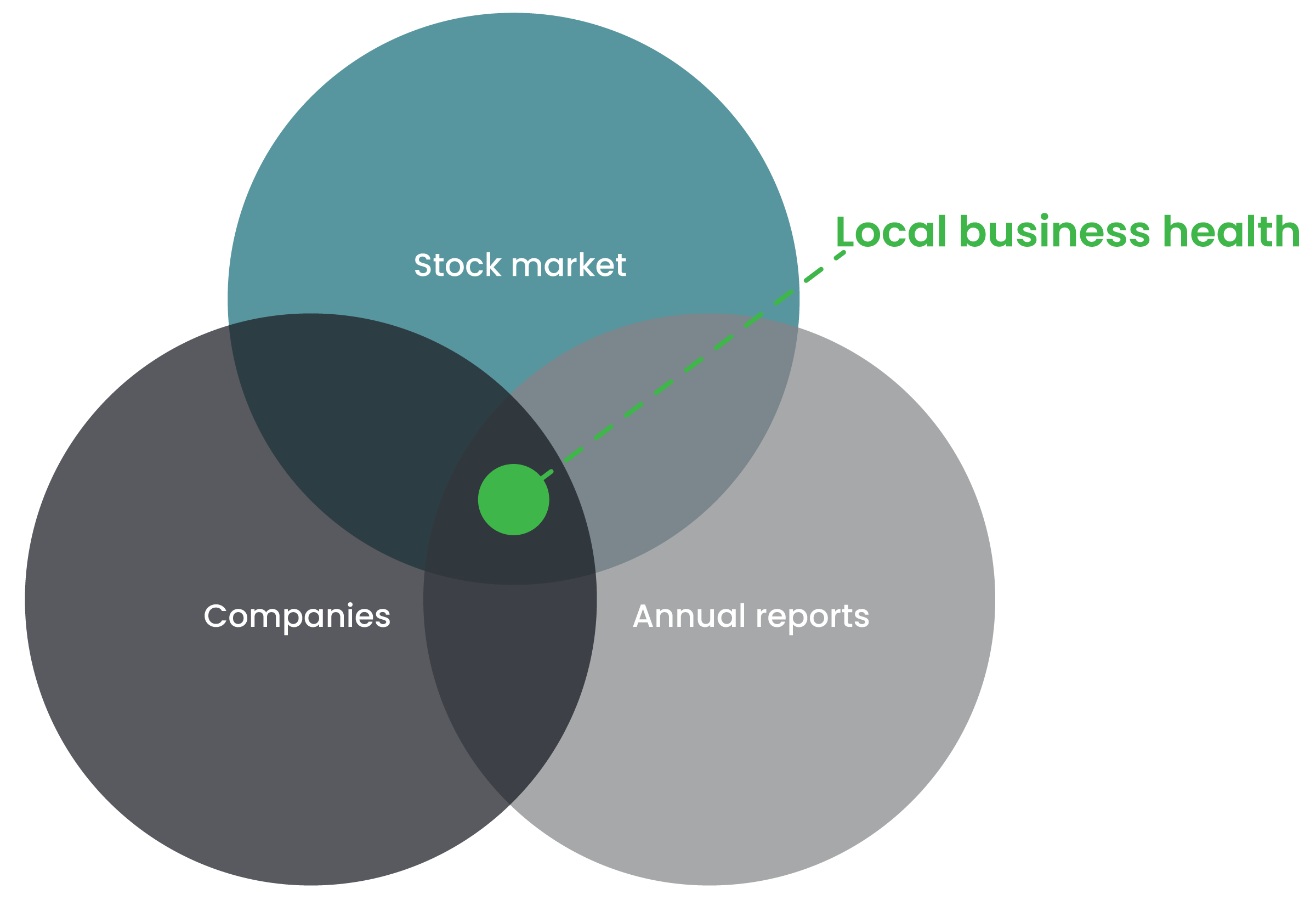 business_chart_no-text-1 business_chart_no-text-1