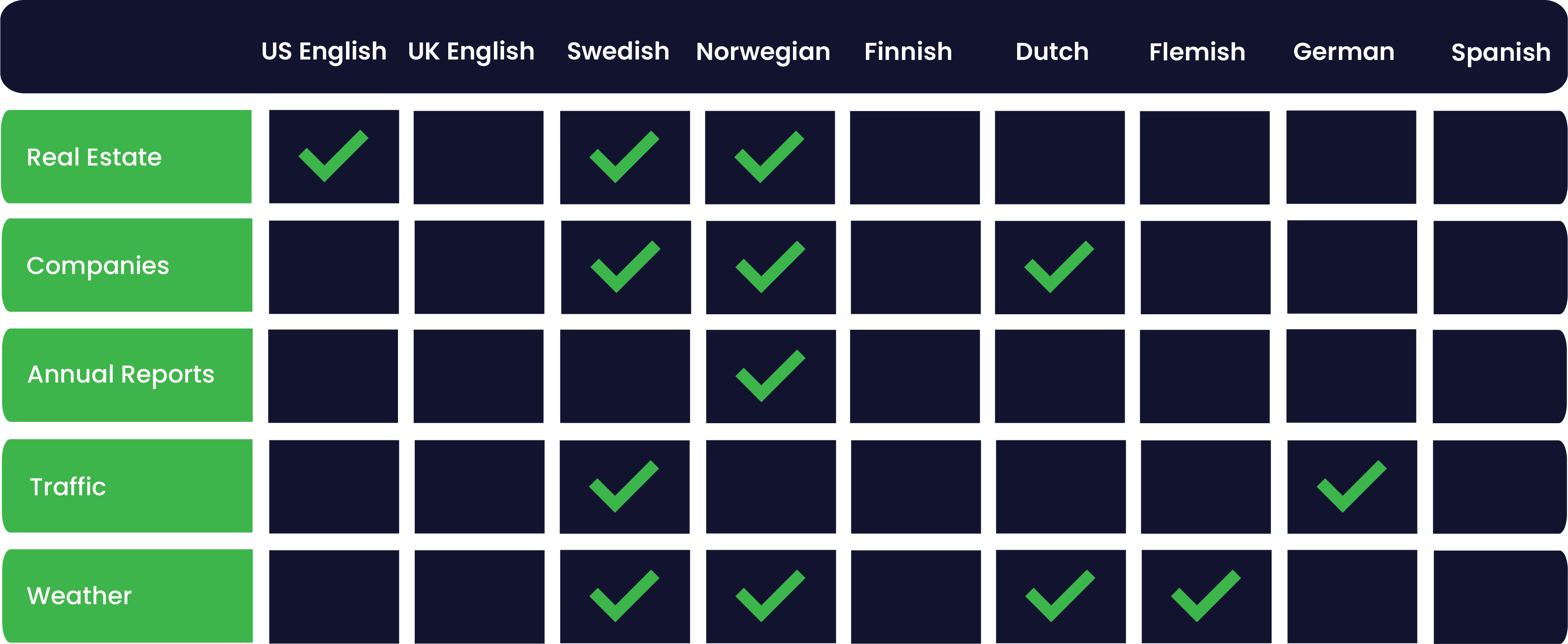 Product-language-matrix-1 Product-language-matrix-1