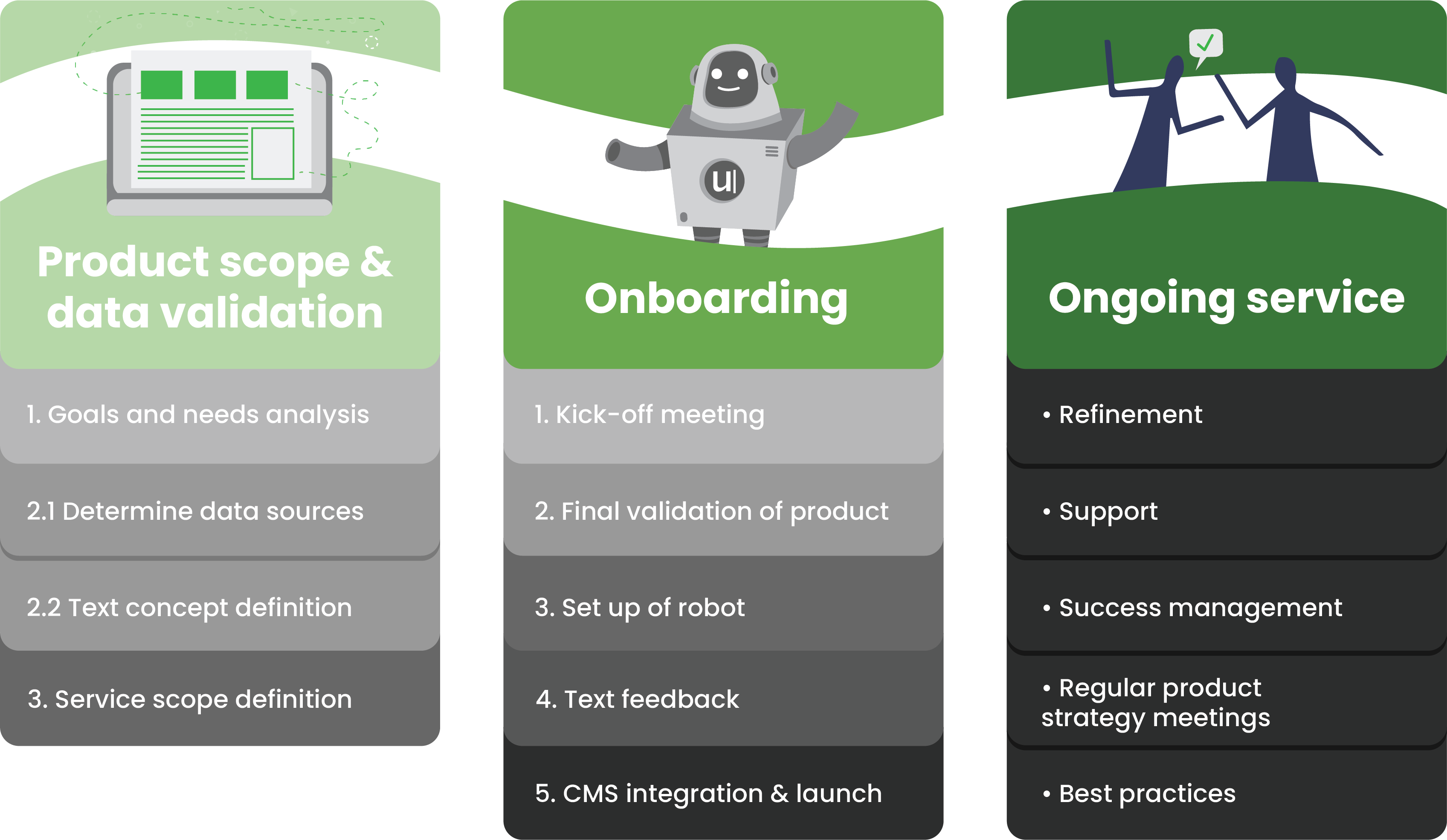 UR_onboarding_mall UR_onboarding_mall