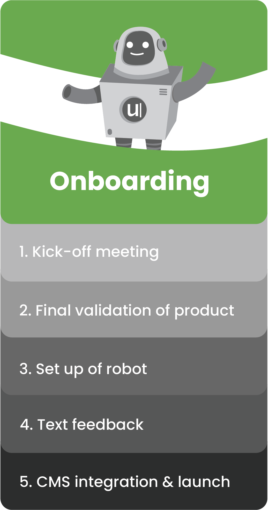 UR_onboarding_step_2