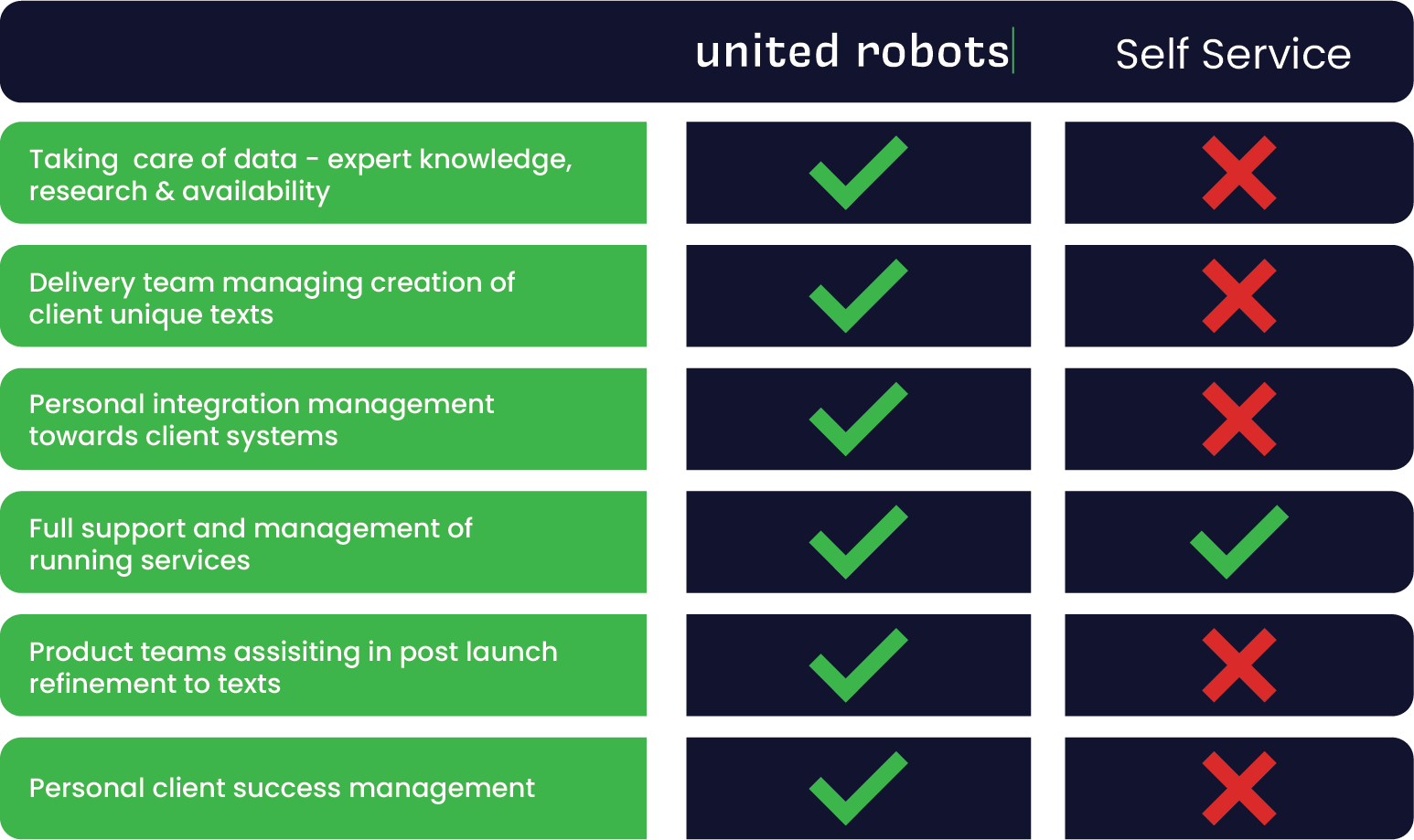 ur_contentasservicegraph-220216