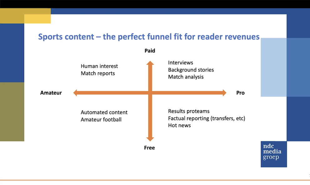 NDC-sports-funnel NDC-sports-funnel